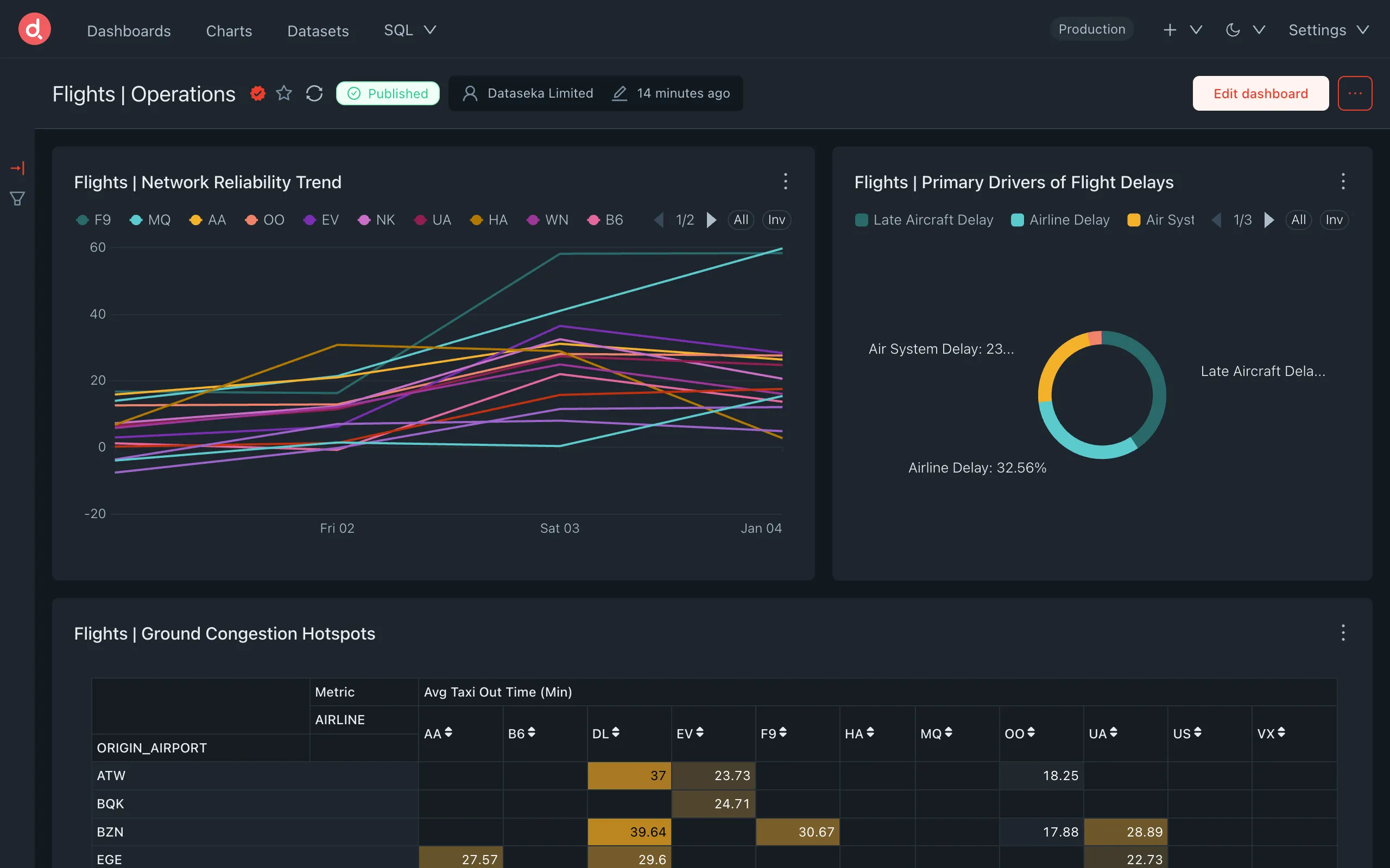 For teams using Power BI or Tableau